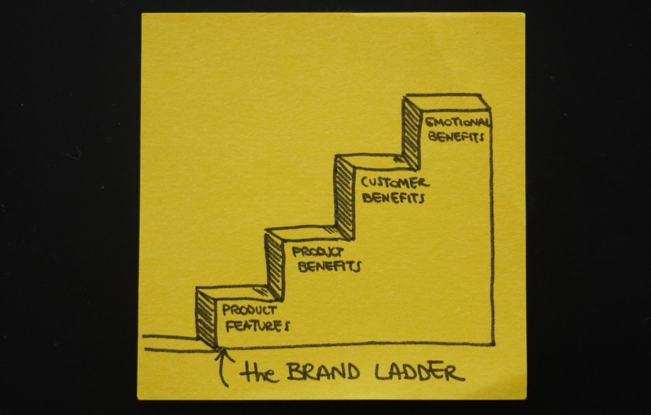 Brand Ladder