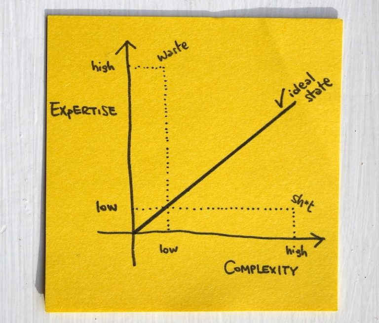 expertise graph