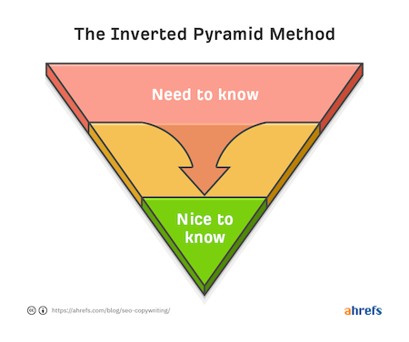 inverted pyramid method