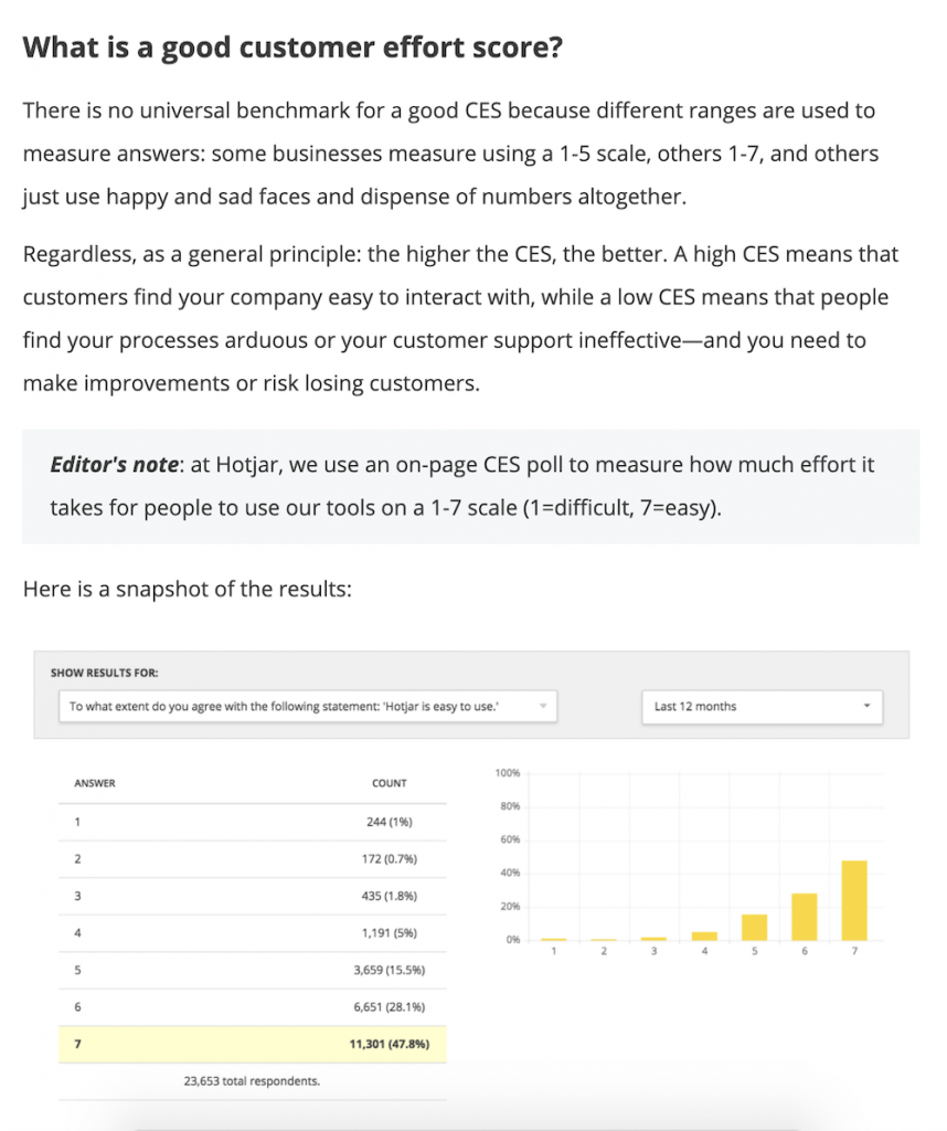 product led content example hotjar 1