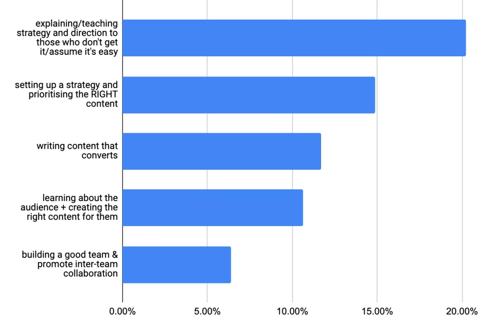 survey bar chart